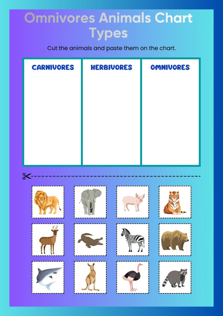omnivores animals chart types 