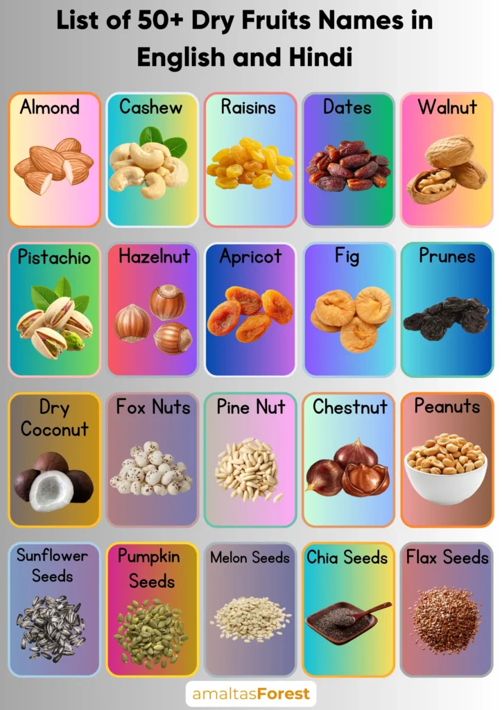 List of 50+ Dry Fruits Names in English and Hindi 50 dry fruits name in hindi and english images