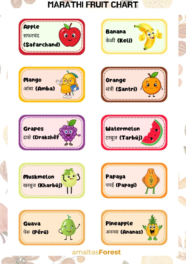 Fruits Name in English and Hindi with Pictures marathi fruit chart