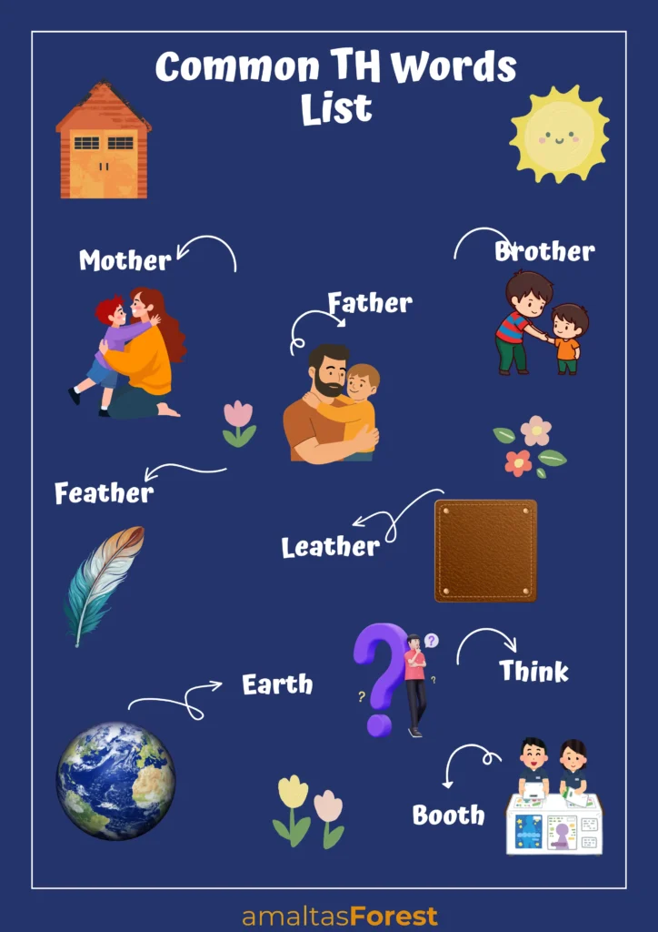 th Words for Kids with Printable Worksheets common th word list