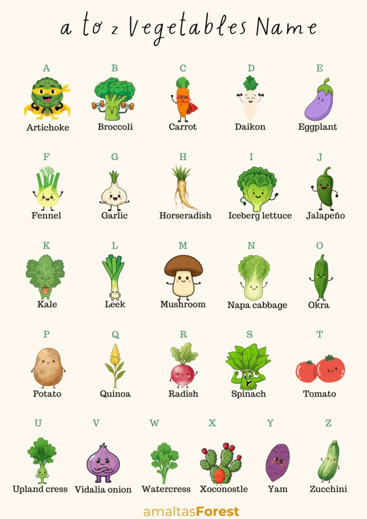 100 Vegetables Name in English & Hindi a to z vegetables name in english