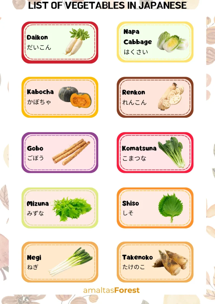 100 Vegetables Name in English & Hindi list of vegetables with pictures