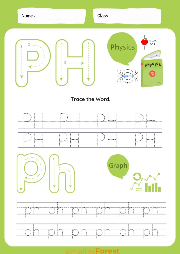 trace ph words