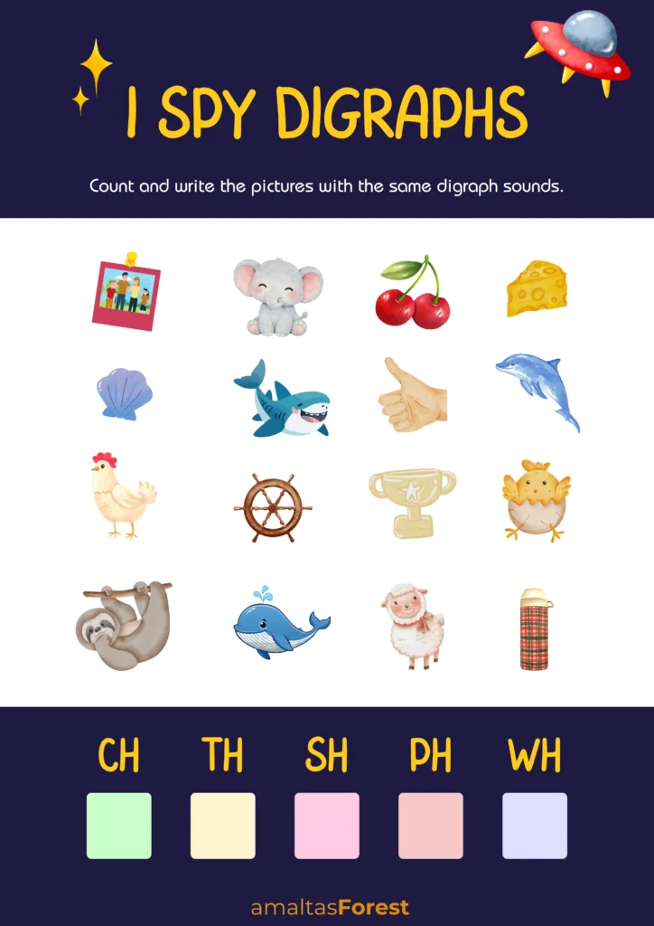 ch sh th wh ph words