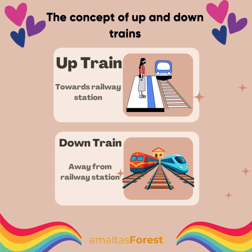 preschool up and down concept worksheets train